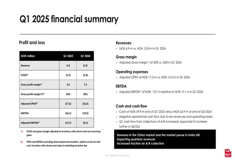 NEXT Biometrics Q1 2025 slides reveal major new order amid quarterly ...