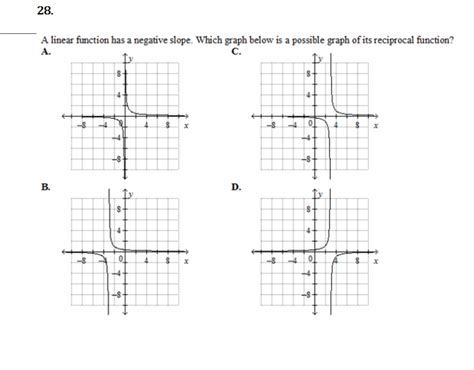 Image result for Negative Slope Line Graph