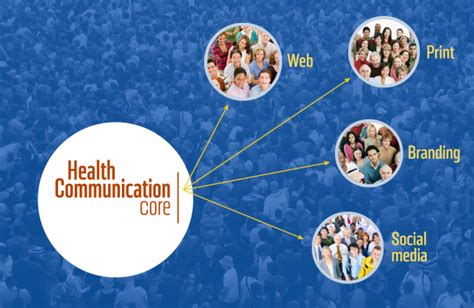 Image result for Problems Health Communication