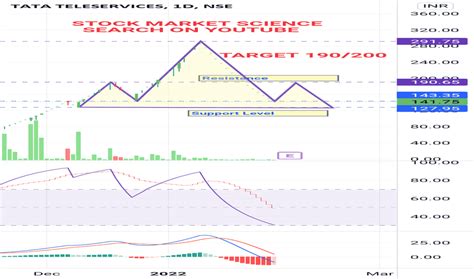 Image result for TTML Video Tutorial