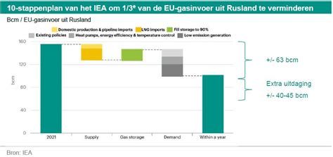 Global Monthly - Zal de Europese economie een Russische afsnijding van ...
