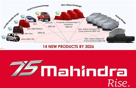 Mahindra plots 14 LCVs including 6 EVs by 2026 | Autocar Professional