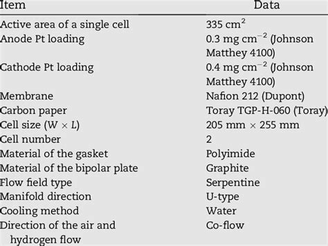 Image result for Large Cell Stack