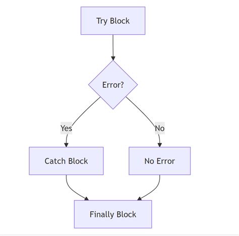 Image result for JavaScript Error Repair Free