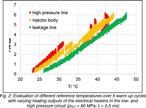 Image result for Diesel Injector Contribution Values