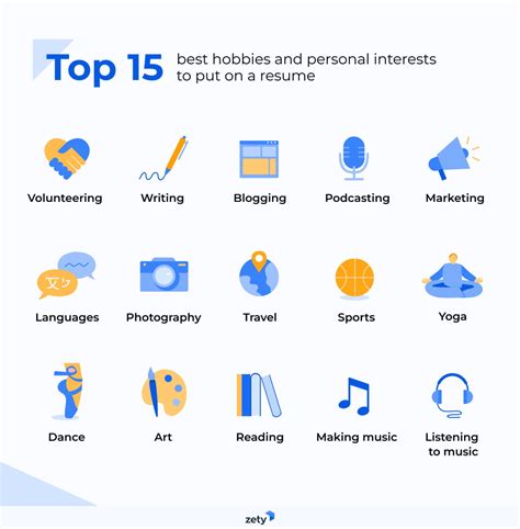 Interests On Cv Very Little Interest In Three Months Of Steady
