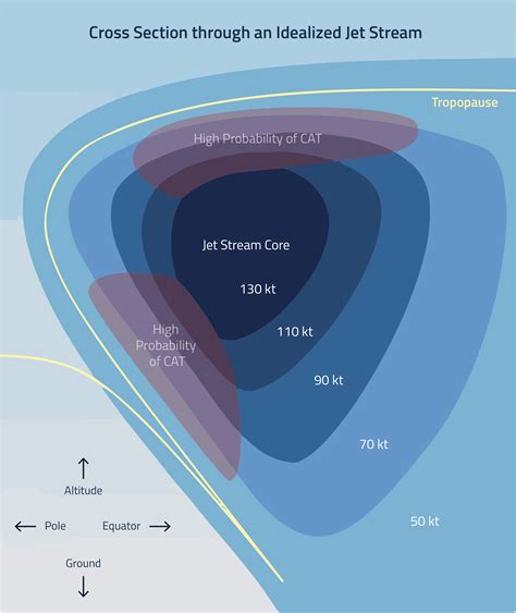 Clear-air Turbulence Map