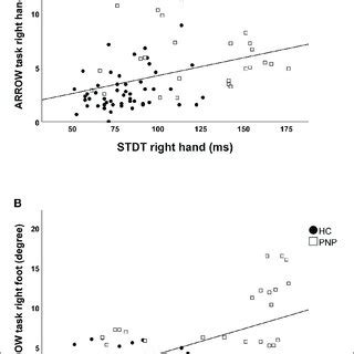 Image result for Joint Position Error Testing