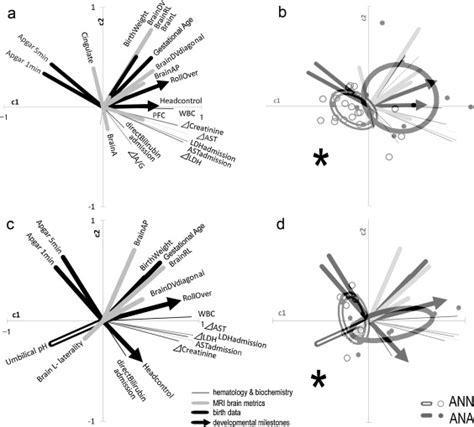 Multivariate Correlation Analysis 的图像结果