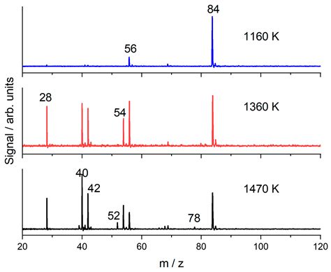 Pyrolysis of Cyclohexane and 1-Hexene at High Temperatures and ...