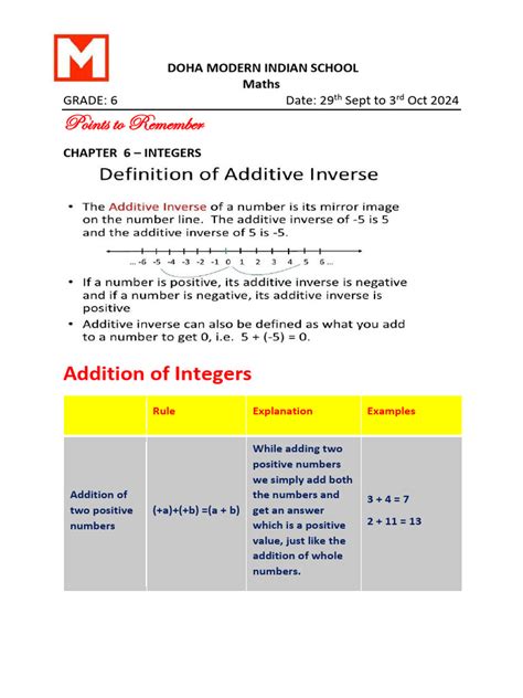 Image result for Integers Definition Note