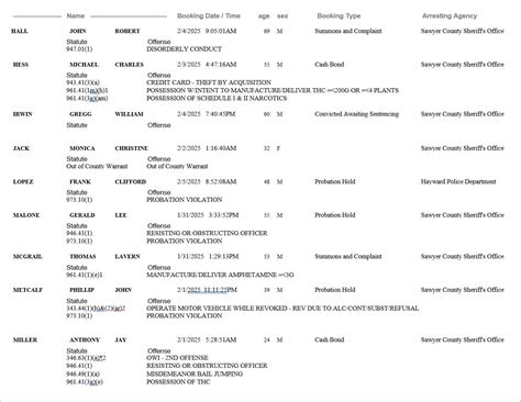 Sawyer County Jail Weekly... - Sawyer County Sheriff's Office | Facebook