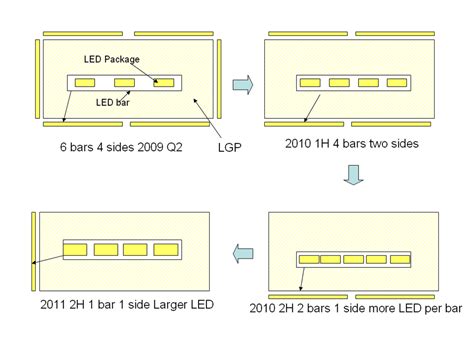 Image result for Sharp LED TV Back Design