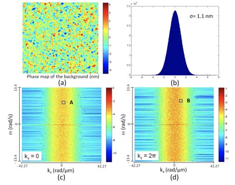 Image result for White Light Diffraction