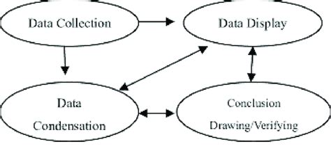 Image result for Interactive Model Example