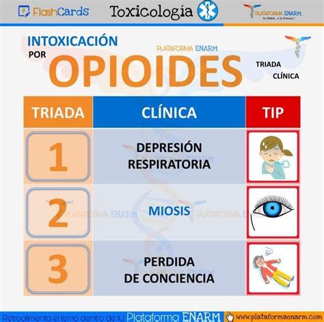 Diagnóstico diferencial entre depresión respiratoria por opioides y otros opiáceos