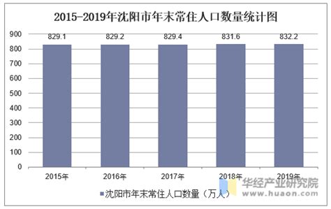 2021年沈阳市城市建设状况公报：沈阳市城市城区人口474万人，同比增长3.72%_智研咨询