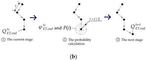 Charge-Simulation-Based Electric Field Analysis and Electrical Tree ...