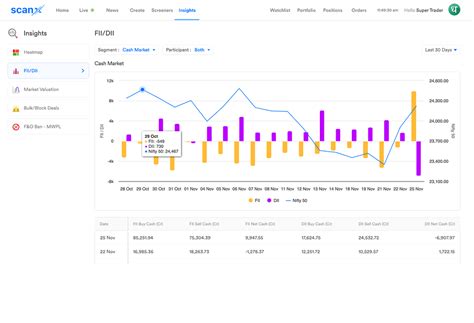 FIIs bought shares worth Rs 9,948 crore yesterday : Why do you think ...