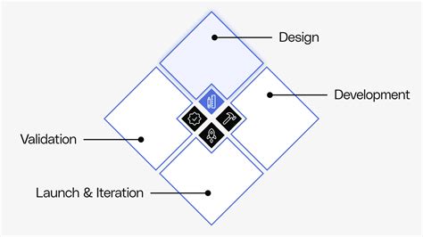Image result for Science Feature Design