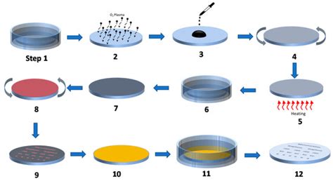 Micro-Pattern of Graphene Oxide Films Using Metal Bonding