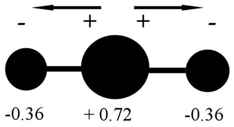 CO2 Dipole Moment: A Simple Model and Its Implications for CO2-Rock ...