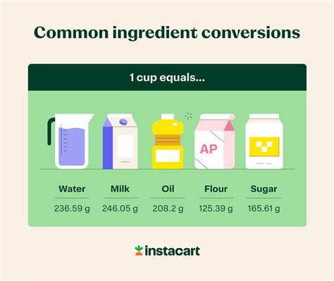 Image result for Cup Measurement Conversion Chart
