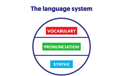 Englsih Language System 的图像结果