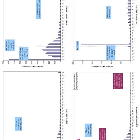 Image result for Nelder-Mead Simplex Algorithm