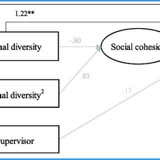 Image result for Structural Regression Model