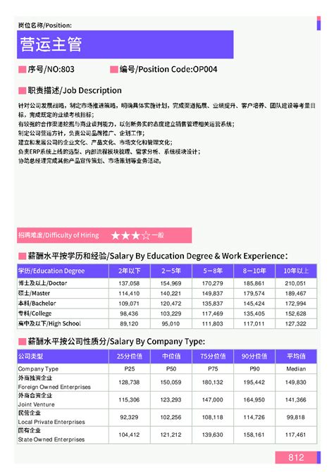 宁德时代人均为14.42万，锂电行业2021薪酬PK！ - 知乎