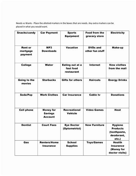 Need Vs Want Worksheet