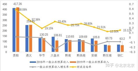 贵州省2016年主要经济数据发布