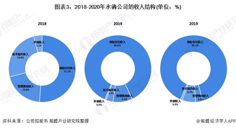 水滴公司上市首日即暴跌 从资本热捧到出逃 背后原因几何？_行业研究报告 - 前瞻网