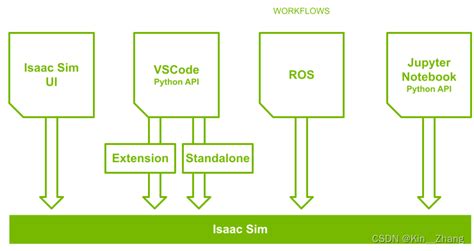 Iassim Programming Tutorial 的图像结果
