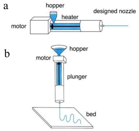 Biocompatible and Biodegradable Polymer Optical Fiber for Biomedical ...