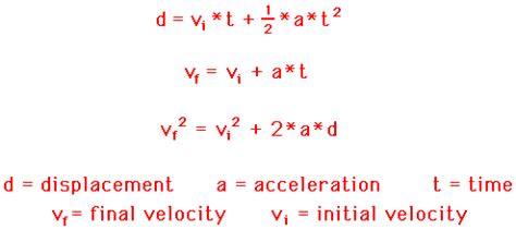 Image result for Velocity-Time Integral Graph