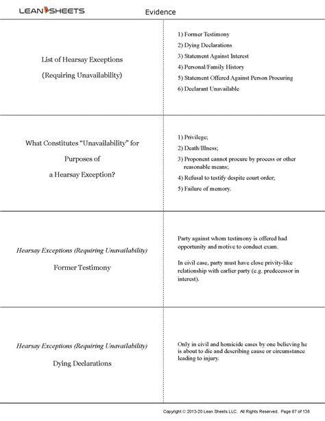 Uniform Bar Exam/UBE Outlines & Flashcards | Leansheets.com