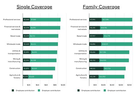 Image result for State Minimum Insurance Cost