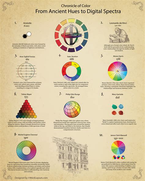 Image result for How to Use a Color Wheel Chart
