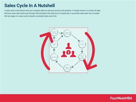 Development Business 的图像结果