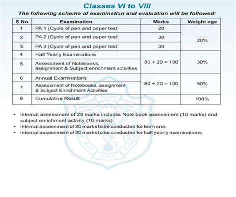 DPS Siddharth Vihar, Ghaziabad | Top 10 Pre School Nursery Admission ...