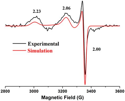 Functional Conversion of Acetyl-Coenzyme a Synthase to a Nickel ...