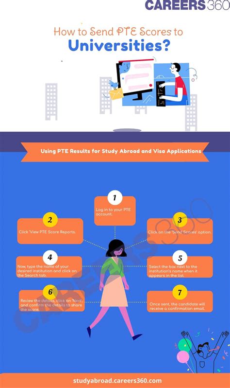 PTE Result & Score 2025: How to Check and Download, Chart & Validity