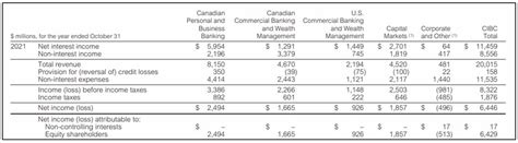 Image result for Bank Income Statement Example