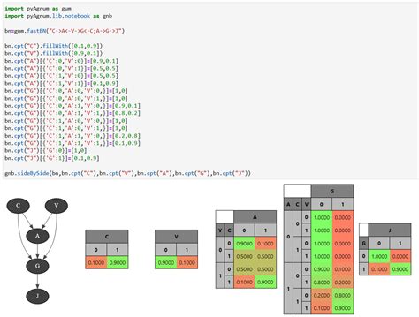Image result for Bayesian and Conditional Probability