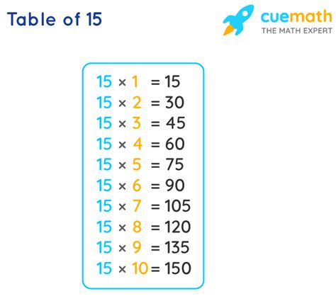 15 Times Table Multiplication Table Of 15 Read Fifteen Times Table | Images and Photos finder