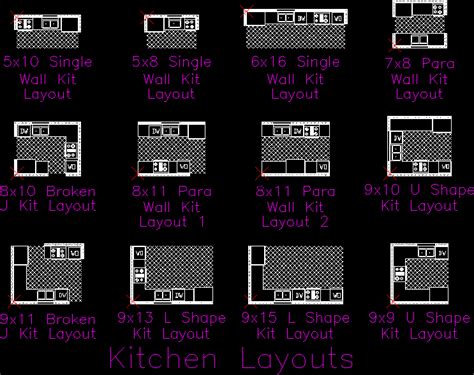 Image result for Data AutoCAD Block
