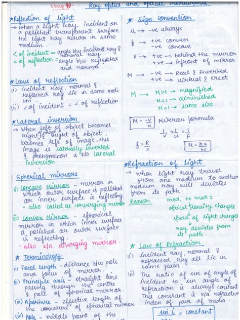Image result for Ray Optics Class 12th