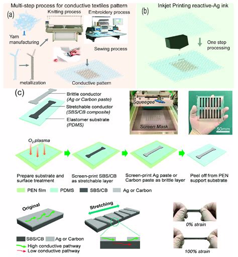 Image result for Additive Manufacturing Schematic